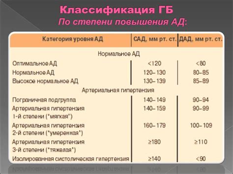 индикаторы артериальной гипертензии